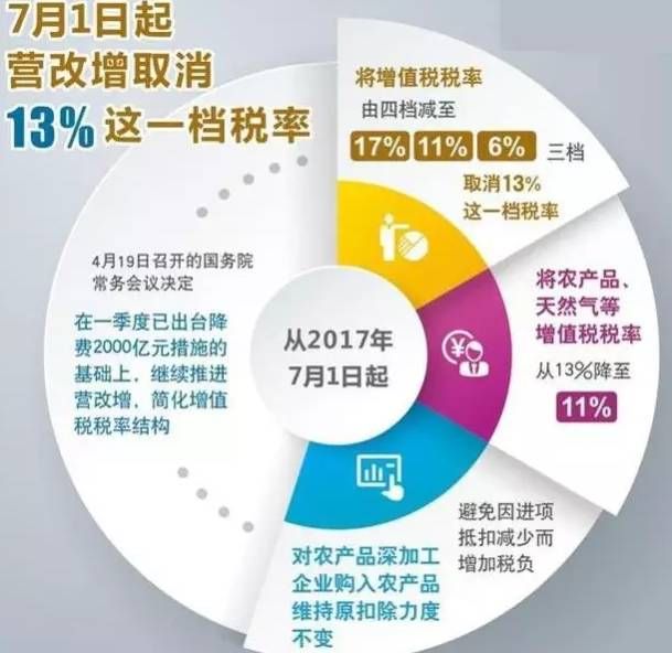 捆绑销售增值税税率到底怎么算？别再被“打包价”坑了 