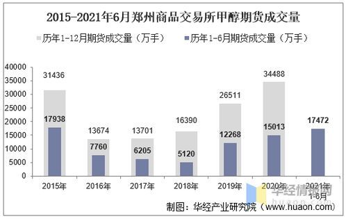 郑州期货交易所的期货价格全解析 