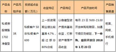 交通银行每月理财收益报表终极盘点!