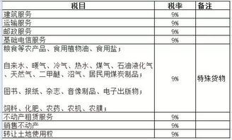 增值税6税率到底有哪些项目?