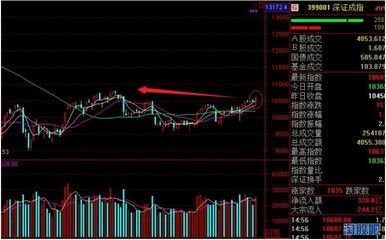 万科股票能涨回来吗?