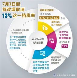 电杆增值税税率到底是多少?别再被“电杆税”耍了,来一场吃瓜盛宴