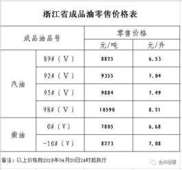 增值税税率到底跟哪些车挂钩？ 