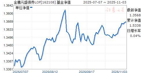 162108基金最新净值全透看 
