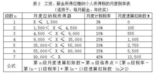 轻松搞懂阶段奖金分配方案模板:来一场财务的快闪秀