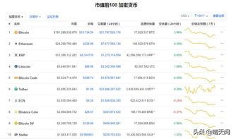 国内数字货币发行机构排行一览 