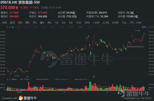 港股通到底能买哪些股票？快来看！ 
