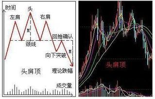 头肩顶投资策略：误区与实战技巧 