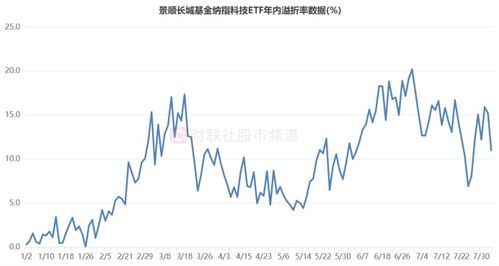 ETF基金A股炫酷实战攻略,秒懂指数到底怎么跑