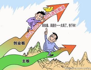 创业板到底是不是更好买的股票?