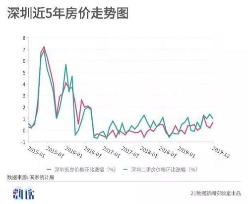房价趋势大盘点,别怕房价涨楼梯扣你进账!