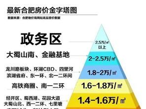肥西房产价格备案查询搞懂了一整套!