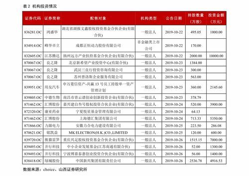 新浪中国中车股票行情2024-05：股价波动背后的隐藏剧码 