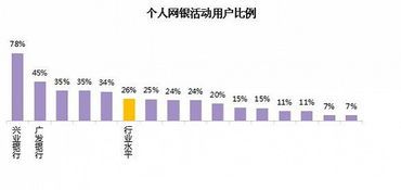 商业银行交易用户到底有哪些？一探究竟！ 