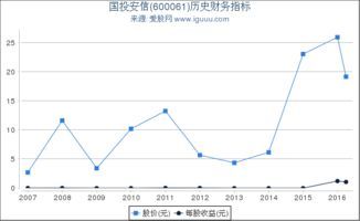 国投资本筹码比例到底该咋算？ 