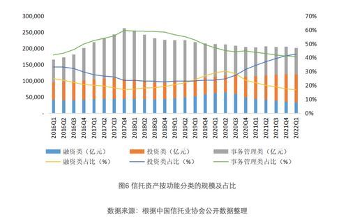 怎么样拿到信托投机 
