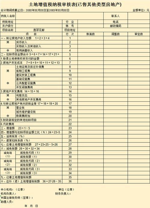 土地增值税清算样表全解析 