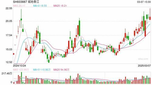 「A股市值7.6亿到底属哪一档？你也可以靠它玩老百姓的跳棋赛」 