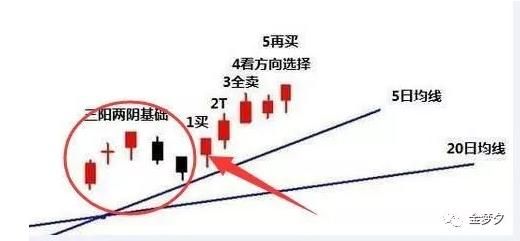 K线里的阳度阴度到底是啥好玩？ 
