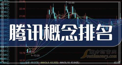 腾讯公司盈利排名第一的股票