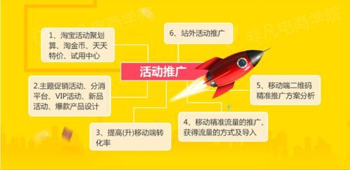 非凡电商运营培训到底怎样？你想知道的全都来啦！ 