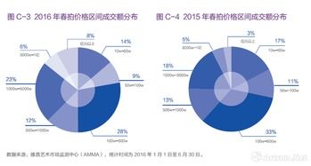 什么员投资收益率最高?