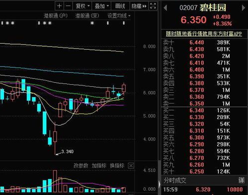 地产集团股票涨停停牌到底是怎样子?