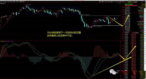 大盘走势分析全集：别让“翻车”占据你一天的运营 