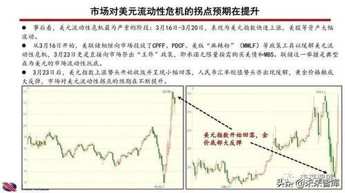 美股投资的坑到底有几个?
