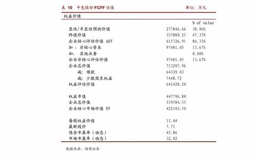 新能泰山：华能集团的财务黑马 