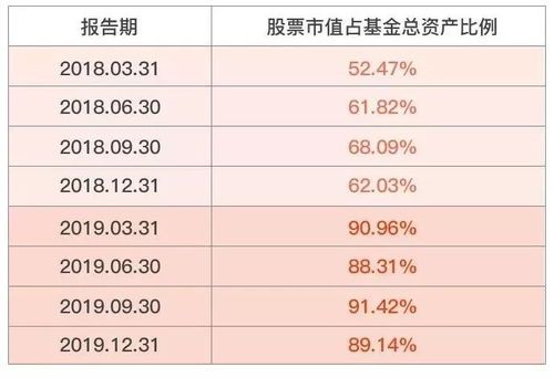 基金当天净值高到抬头都起风！怎么玩转这一波“破壳”机会？ 