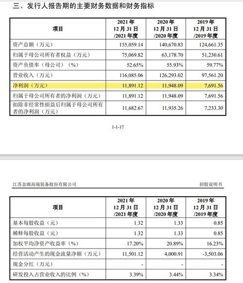 IPO三年申报期：到底是什么味道？ 