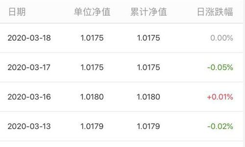 支付宝理财产品推荐哪些？ 