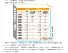 中行跟农行哪个定期利率高?