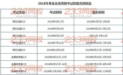 基金从业资格考试每年考几次 