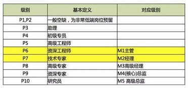 中原建业销售经理工资待遇全解析,别再被抑制住咱的资产了!