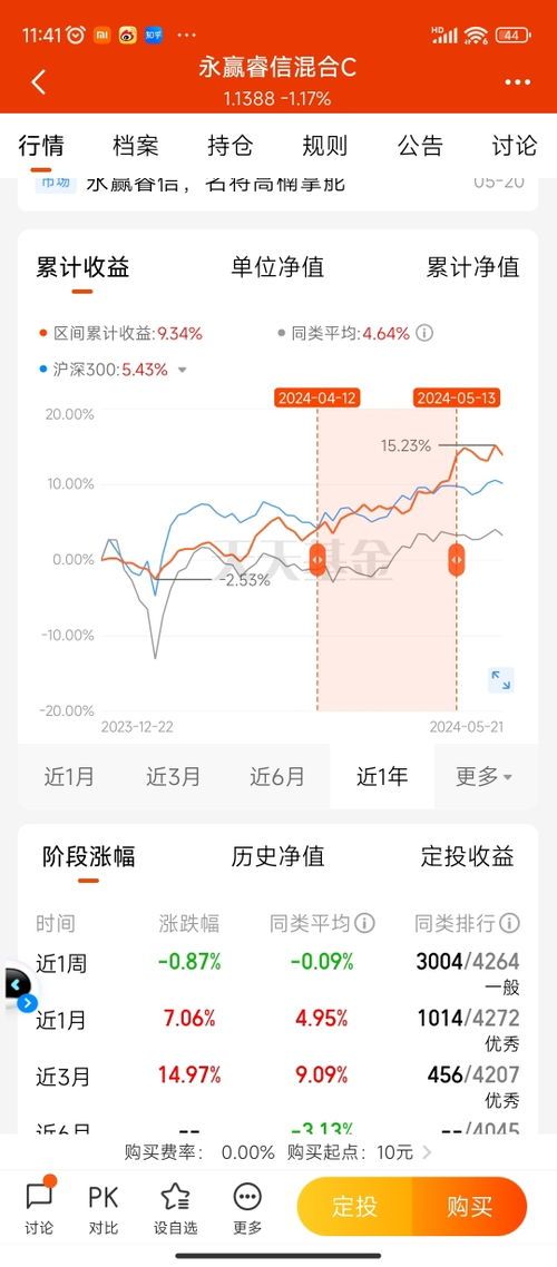 亏损近20%的股票还能回本?我们一起拆解这道菜的调料