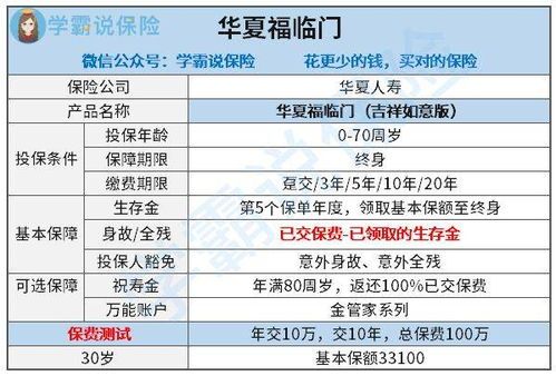 华夏保险理财返点到底有多利？ 