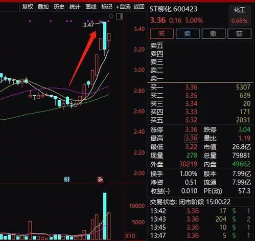 摘掉ST的股票怎么样？ 