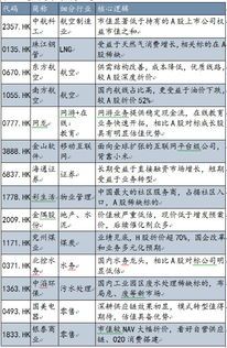港股通到底哪家券商更给力？ 