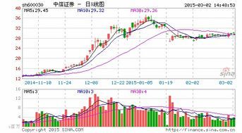 中金财富证券融资融券利率全解析 