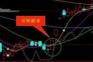 第一个涨停板后洗盘多久？ 