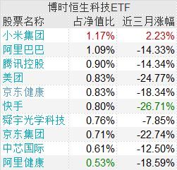 创业板的科技股基金终极选手盘点 