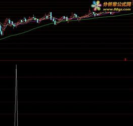 如何在涨停后找到回调到位的股票选股技巧？ 