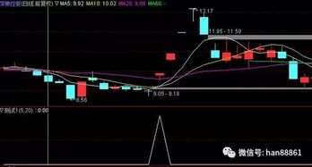 均线战法选股公式图片下载 