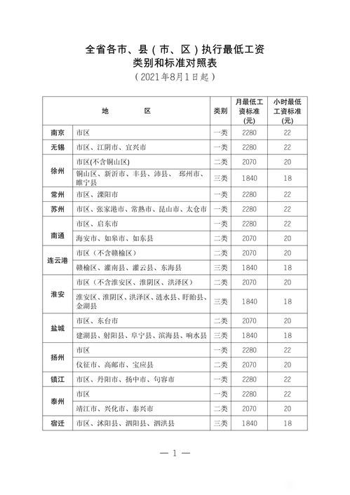 江苏省企业最低工资暂行规定解码:让你瞬间变成工资局的“吊灯”