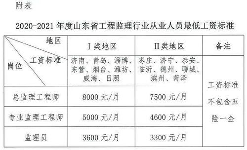 执行监理董事工资待遇标准全攻略