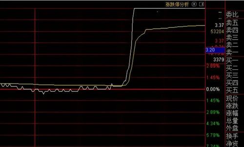 损失量化:那些让你嘴角都停不住的亏损股票