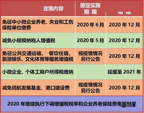 两会新政策增值税降税率——到底谁在作力气省?
