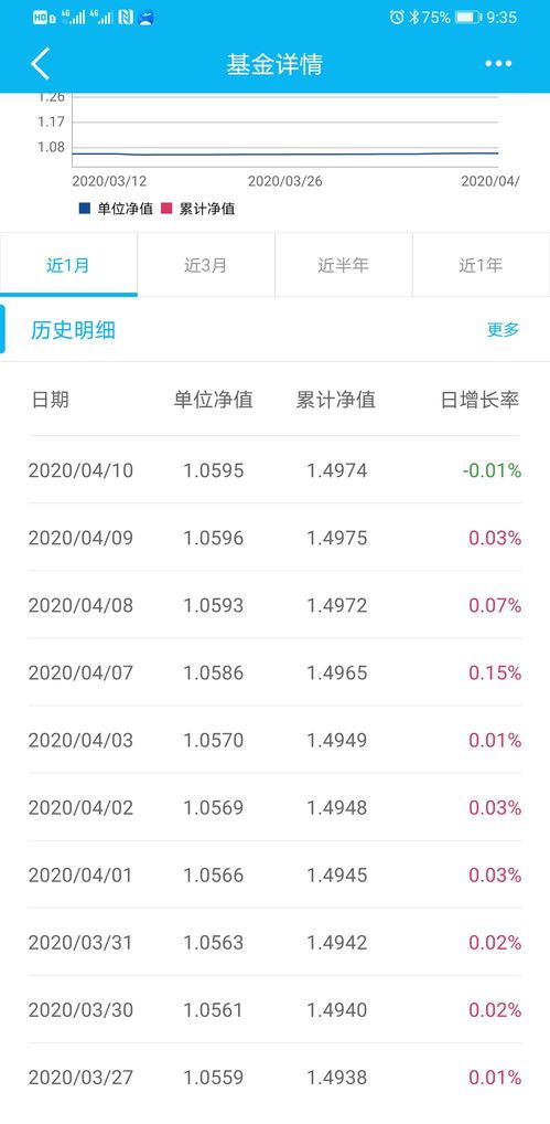 买的基金一天亏损400,别急着发怒,先给你聊聊这件事的背后